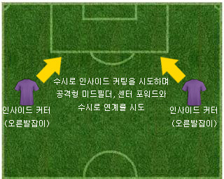 반대발 둘 다 오른발.jpg