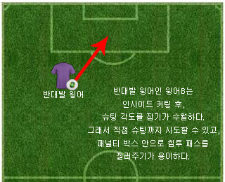 반대발 윙어 슈팅 각도.jpg