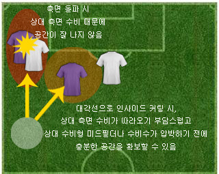 인사이드 커팅 공간 확보.jpg