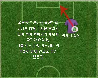 클래식 윙어 슈팅 각도.JPG