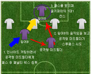 반대발 윙어 공미와 연계.jpg