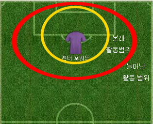 센터 포워드 활동 범위.JPG