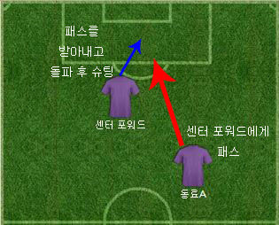 센터 포워드의 기본.JPG