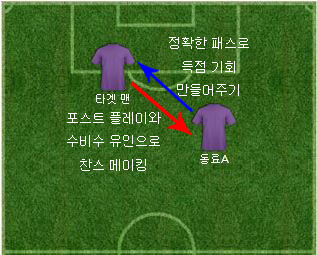 타겟 맨 투톱 활용.JPG