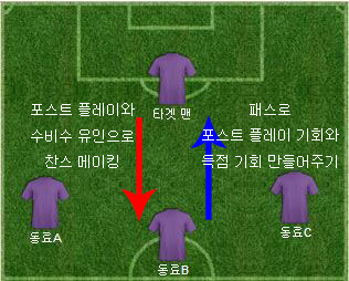 타겟 맨 원톱 활용.JPG