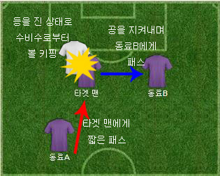 등지는 플레이.JPG