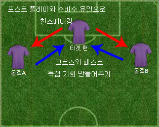 타겟 맨 스리톱 활용.JPG
