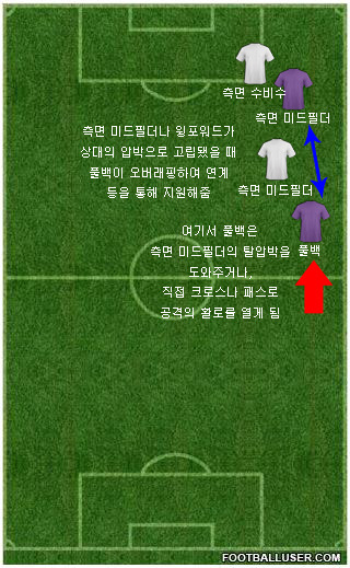 풀백 오버래핑1.jpg