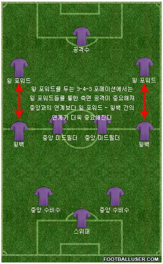 윙백 3-4-3 공격.jpg