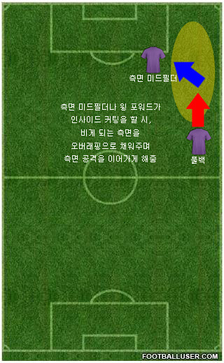 풀백 오버래핑2.jpg