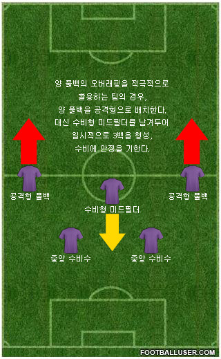 공격형 풀백 둘 다.jpg