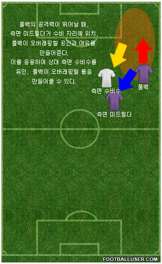 풀백 오버래핑3.jpg