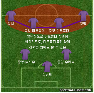 윙백 중원 압박.jpg