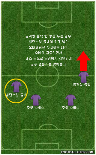 공격형 풀백 밸런스형 풀백.jpg