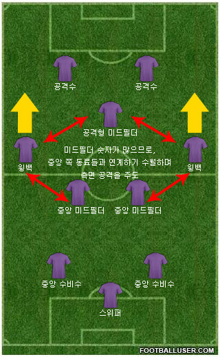 윙백 3-5-2 공격.jpg