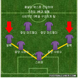 윙백과 5백.jpg