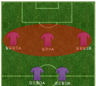 윙포워드 전방 압박.JPG