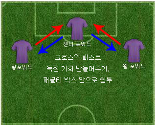 윙 포워드의 역할.JPG