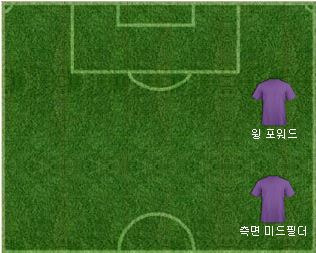 위치의 차이.JPG