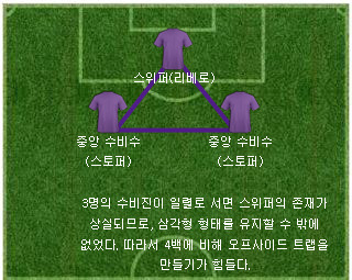 오프사이드 트랩의 어려움.jpg