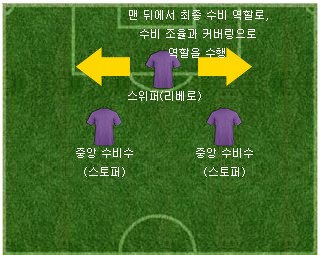 스위퍼의 역할.jpg