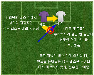 커맨더 수비 방법.jpg