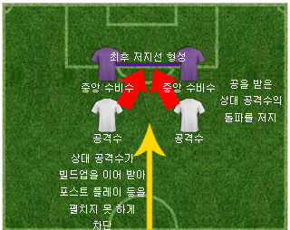 중앙 수비수 최후 저지선.jpg