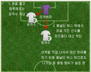 리커버리 활동 범위.jpg