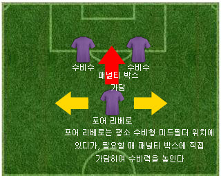 포어 리베로.jpg