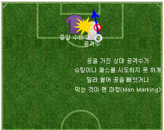 중앙 수비수 맨 마킹.jpg