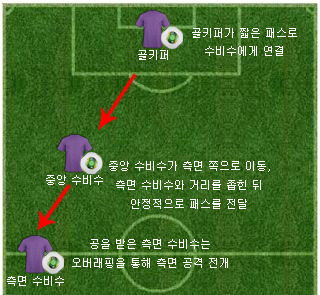 중앙 수비수 측면 빌드업.jpg