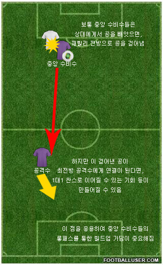 중앙 수비수 빌드업.jpg