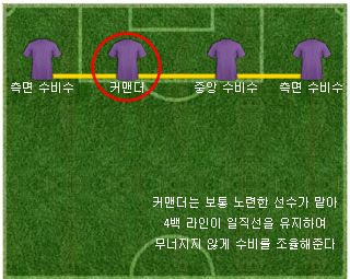 커맨더 수비 조율.jpg