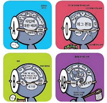 혈액형별 뇌구조 A, B, O, AB형 각양각색의 특징들. 당신의 혈액형은?