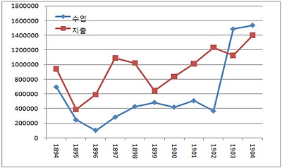 황실재정_그림4