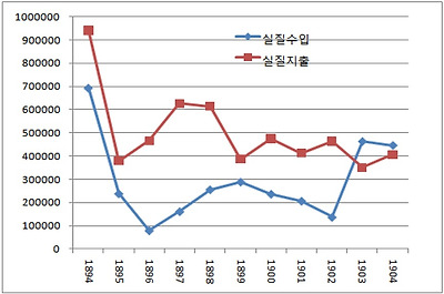 황실재정_그림5