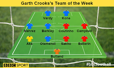 Garth Crooks' team of the week