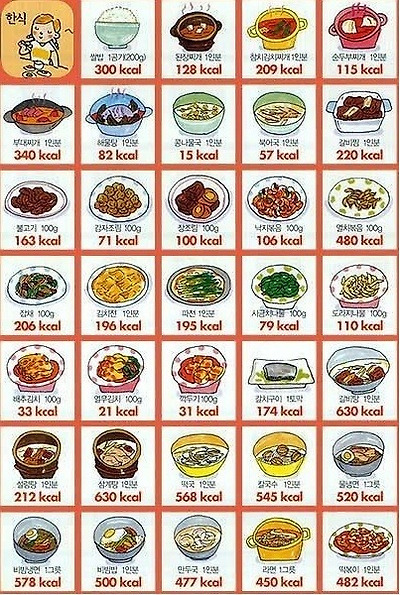 음식별 칼로리표, 음식 칼로리표,먹어도 살안찌는 음식