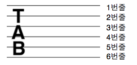 타브악보 보는법,타브악보 6줄,통기타 기초배우기,기타악보,tab,아르페지오,arpeggio
