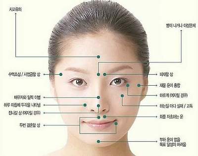 여자 얼굴 점 관상(좋은 얼굴 점과 나쁜 얼굴 점 : 네이버 블로그