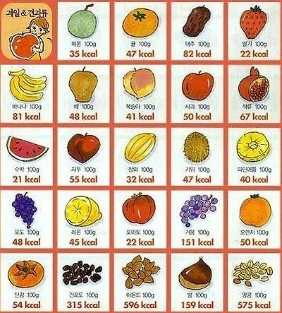 음식별 칼로리표, 음식 칼로리표,먹어도 살안찌는 음식