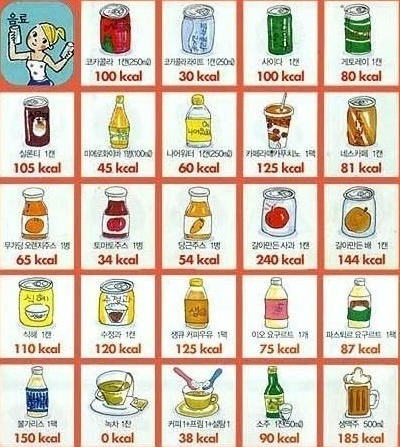음식별 칼로리표, 음식 칼로리표,먹어도 살안찌는 음식