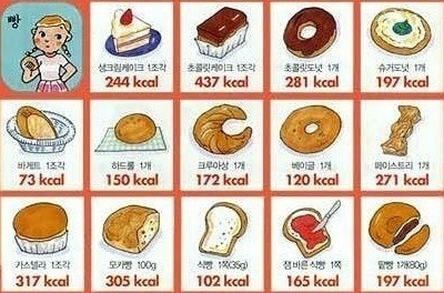 음식별 칼로리표, 음식 칼로리표,먹어도 살안찌는 음식