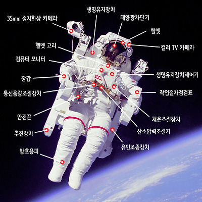 우주인에 대한 이미지 검색결과