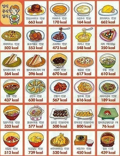 음식별 칼로리표, 음식 칼로리표,먹어도 살안찌는 음식