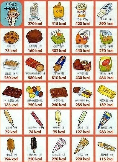 음식별 칼로리표, 음식 칼로리표,먹어도 살안찌는 음식