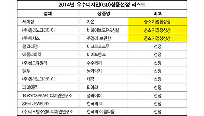 2014년 우수디자인_02