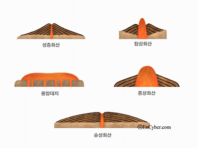 화산 - 일반 게시판 - 우리성제회, image size:400x300