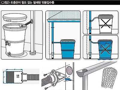 빗물국자와  빗물집수통