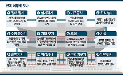 기사의 3번째 이미지